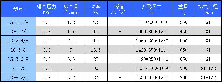 開山空壓機參數(shù)